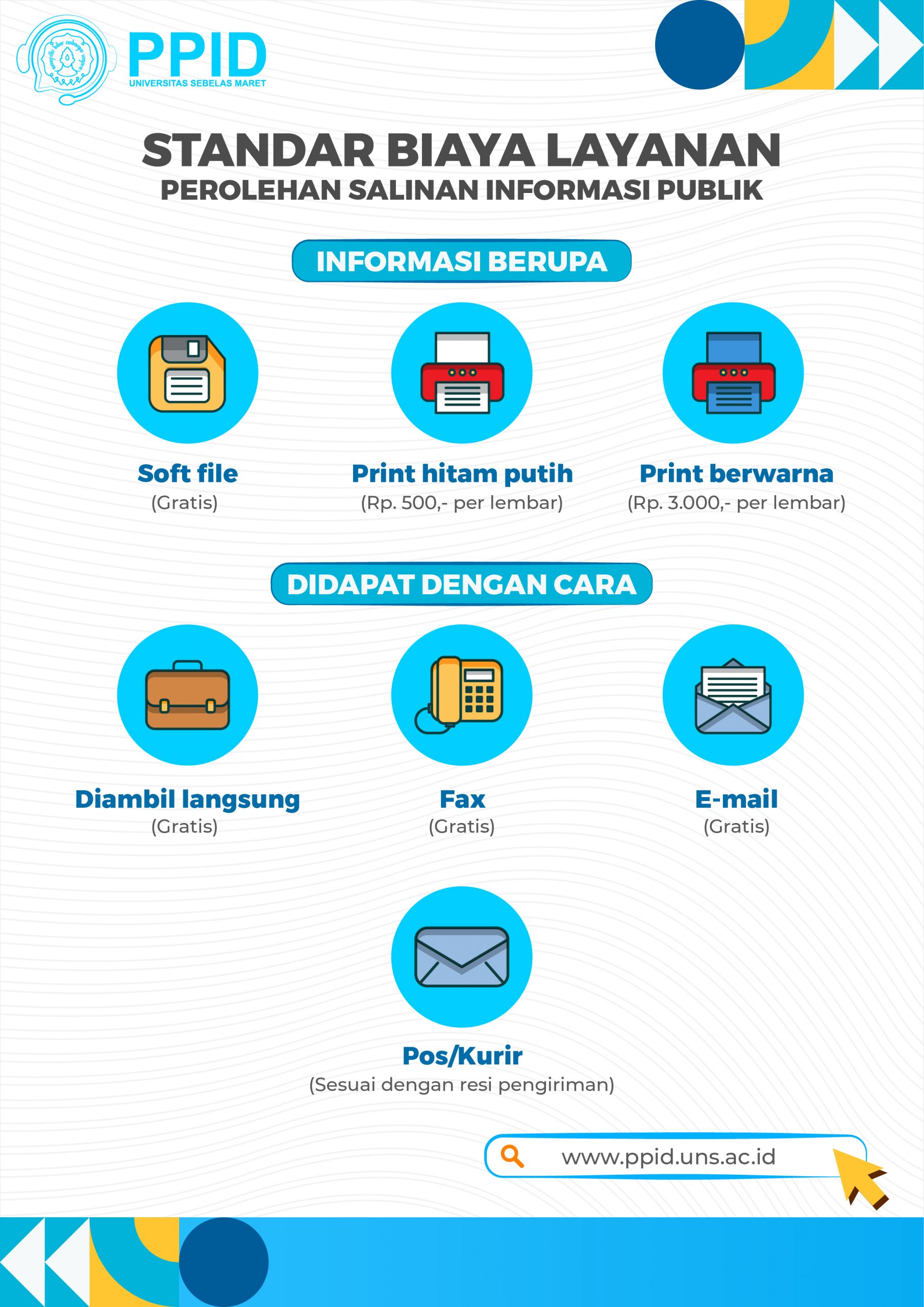 Standar Biaya Layanan Perolehan Salinan Informasi Publik – PPID UNS