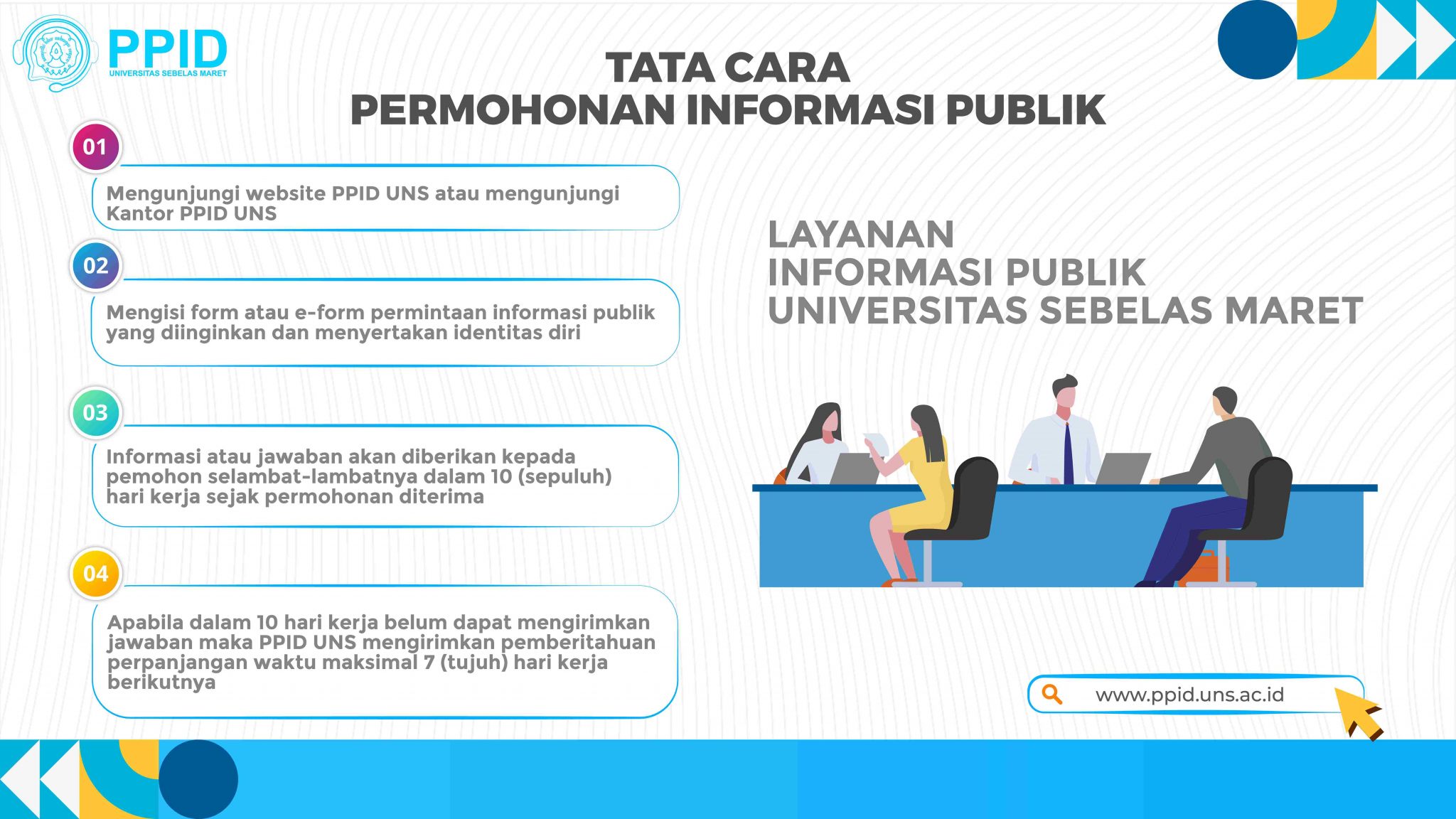 Prosedur Permohonan Informasi Publik – PPID UNS