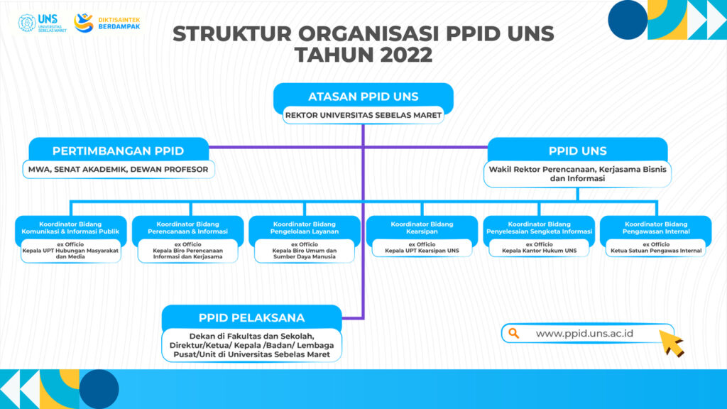 Struktur Organisasi