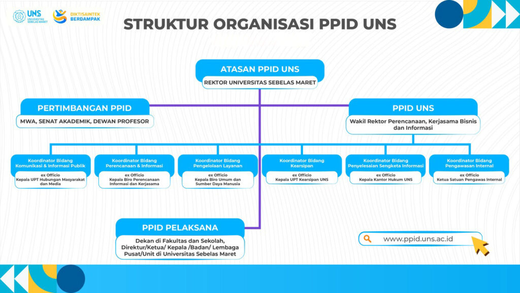 struktur organisasi ppid